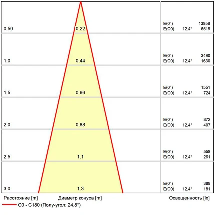 A5740PL-1BK СВЕТИЛЬНИК ПОТОЛОЧНЫЙ EXPERT 48В 8Вт макс 550Лм 2700-6000К 90+ 15° smart